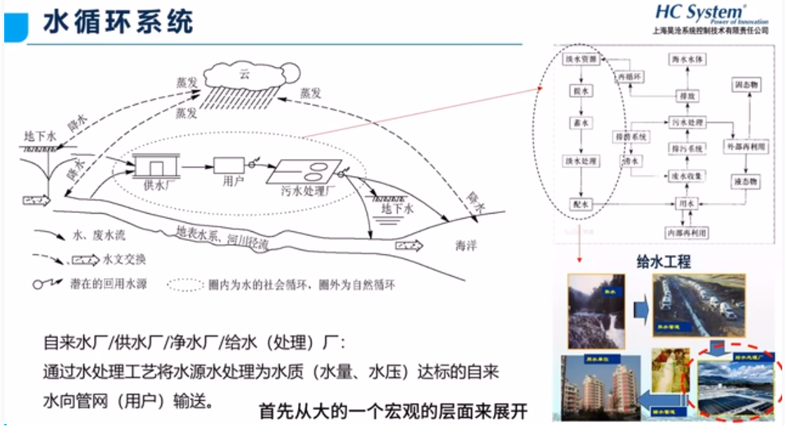 自来水厂相关知识概述